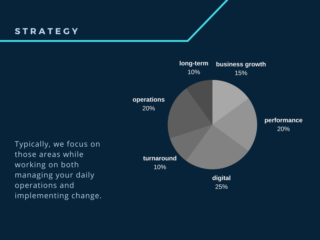 about strategy